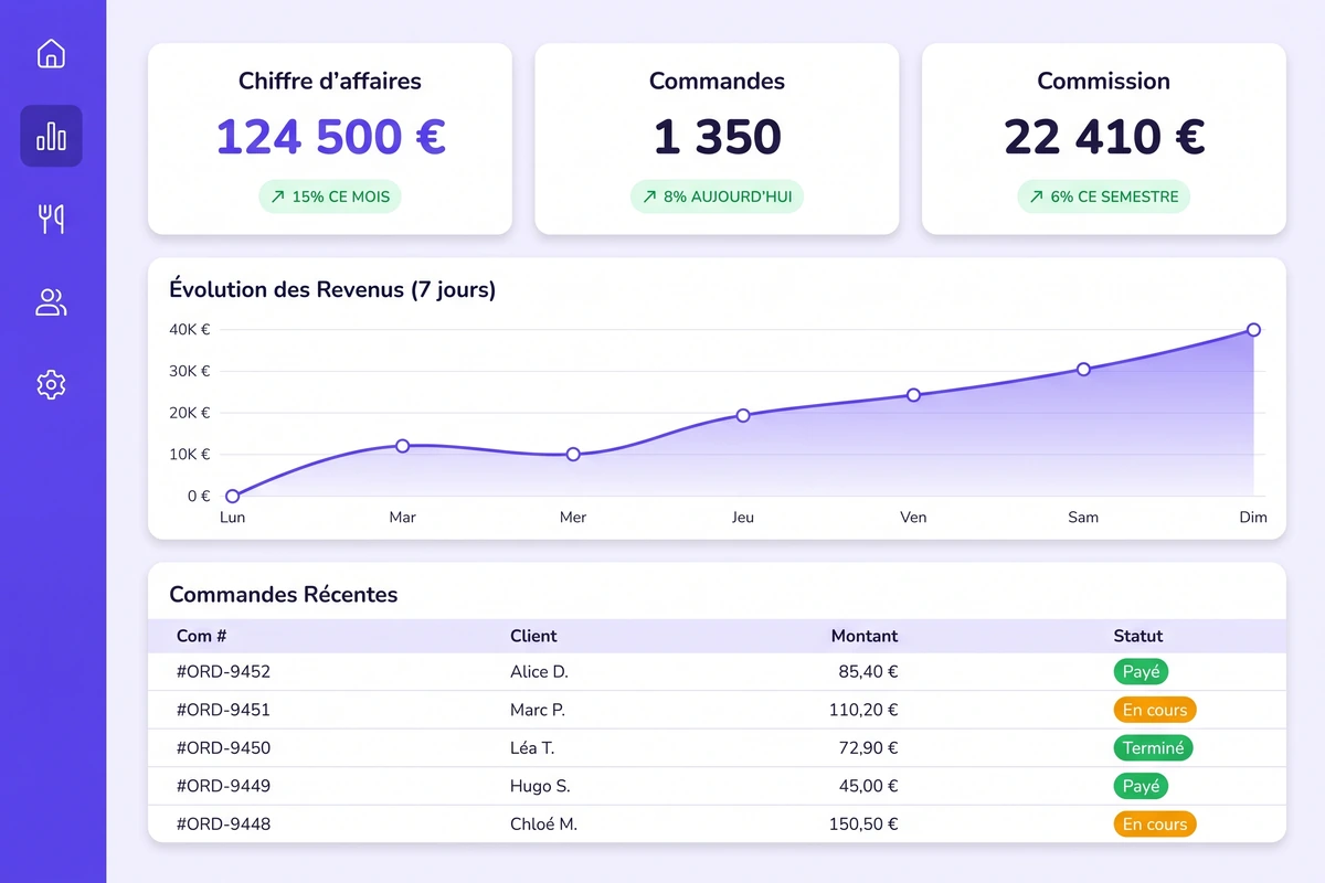 Capture du tableau de bord